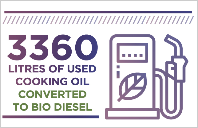 cooking-oil