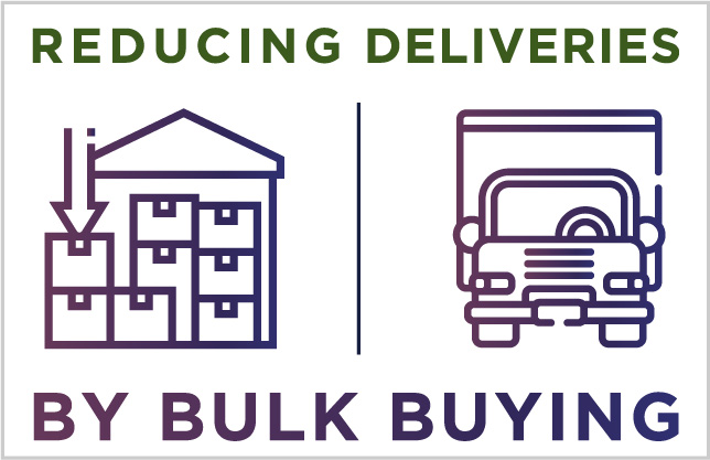 bulk buying