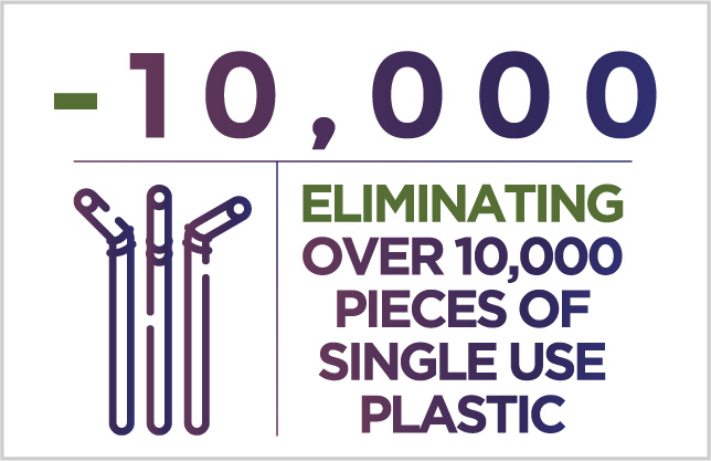 single use plastic